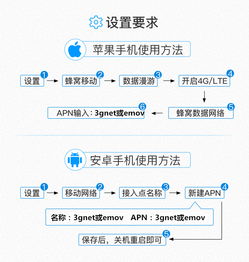 新加坡與印尼通用上網(wǎng)卡 5天/7天不限流量，暢享3G/4G高速網(wǎng)絡(luò)與便捷通話